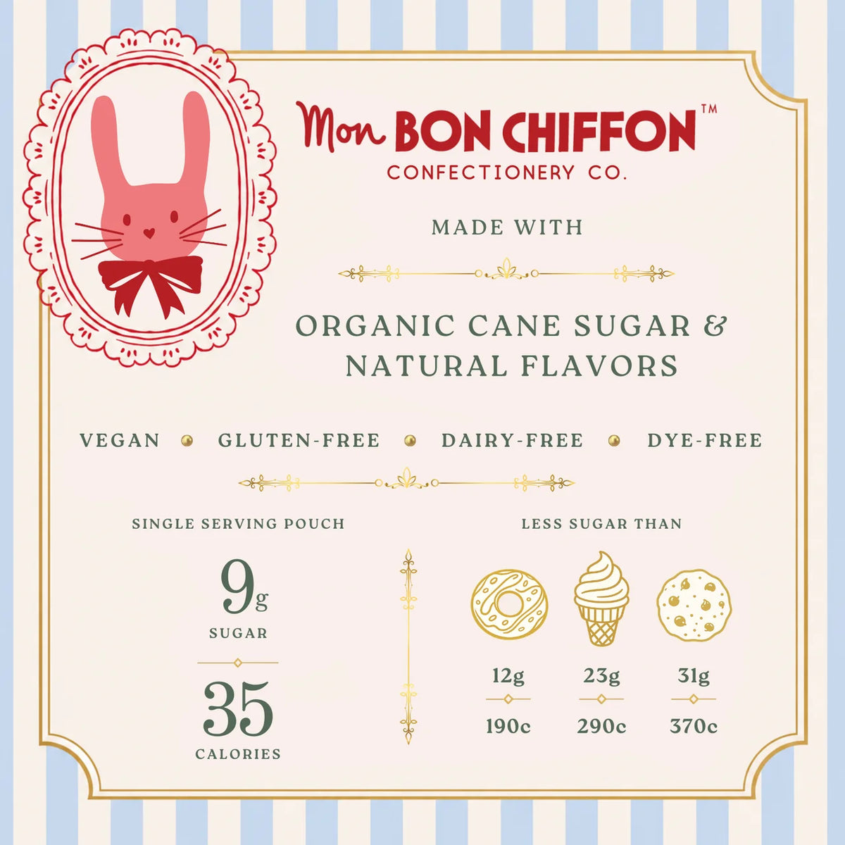 Blueberry Cotton Candy Puff | Blueberry